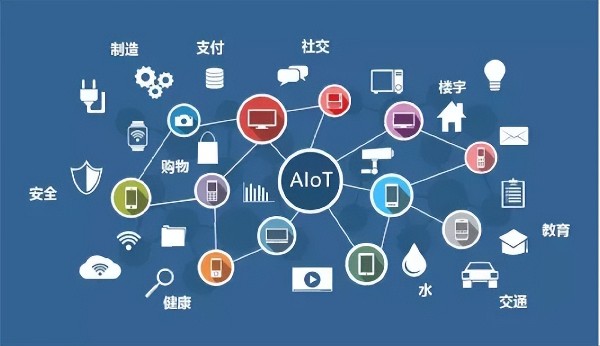 2022年物聯(lián)網(wǎng)企業(yè)的日子會繼續(xù)難下去嗎？